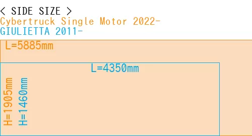 #Cybertruck Single Motor 2022- + GIULIETTA 2011-
